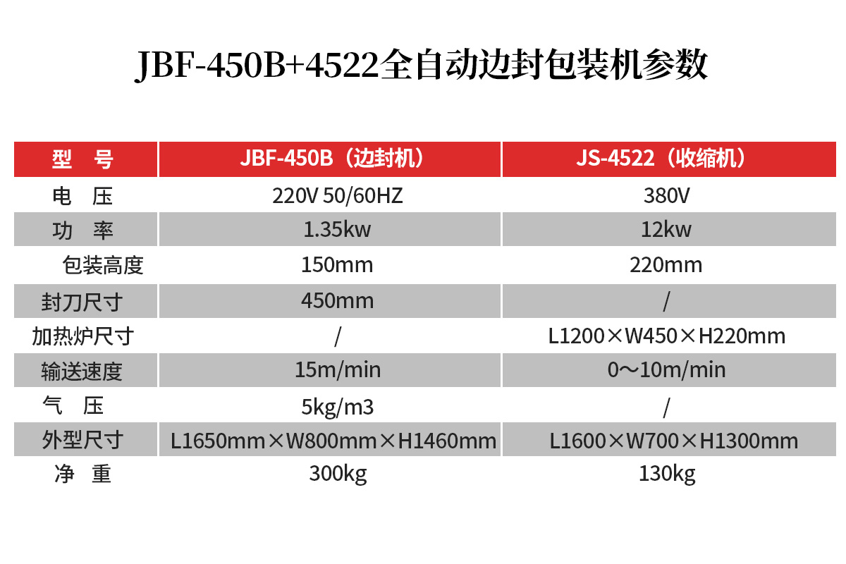 全自动边封收缩包装机6.jpg