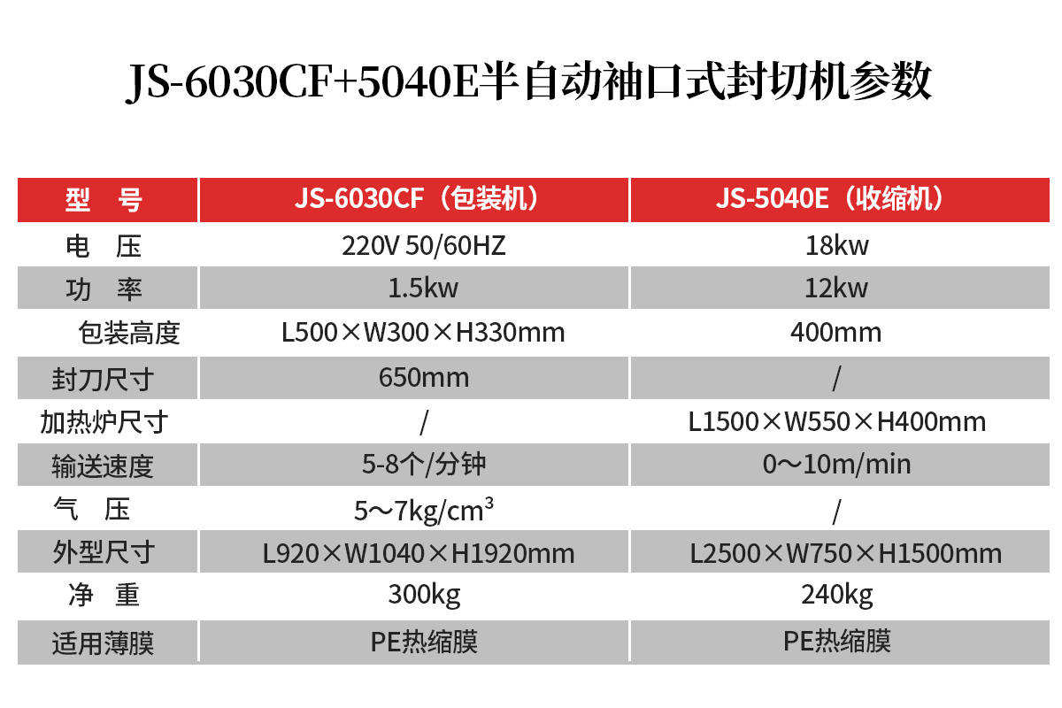 半自动袖口式封切机33.jpg